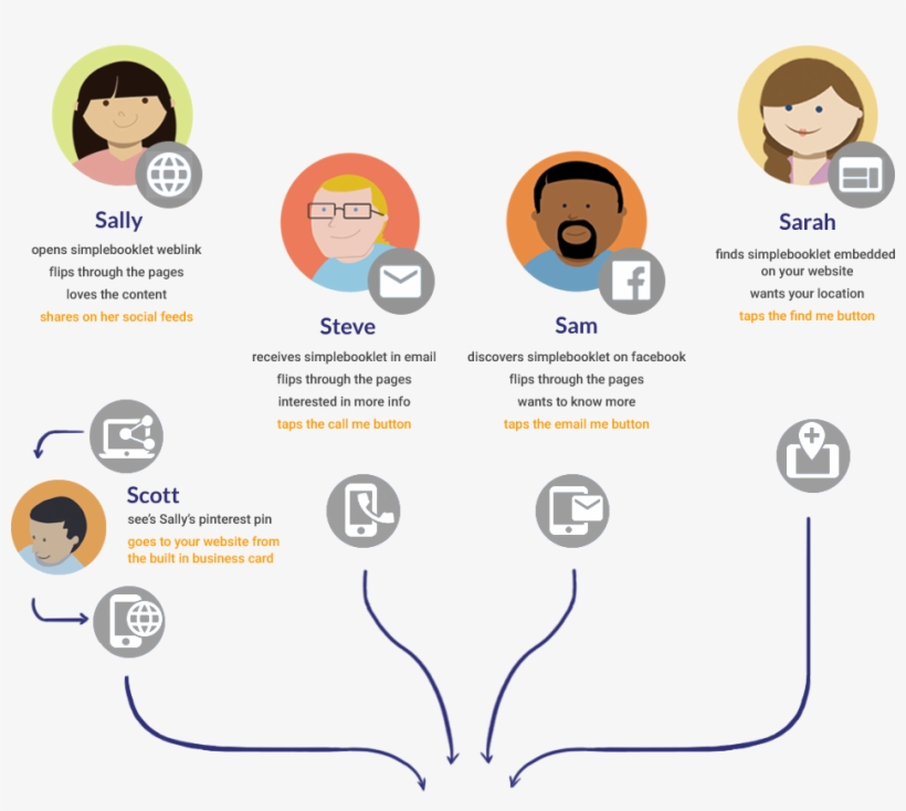 Content Analysis You Can Actually Use To Take Action, transparent png