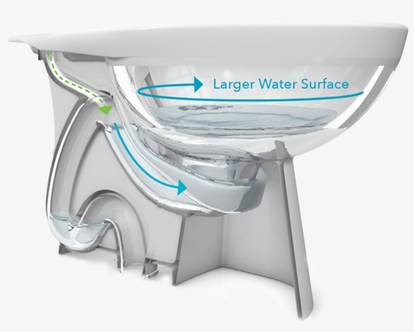 As The Water Begins To Fill The Inner Chamber, Air - Banner, transparent png