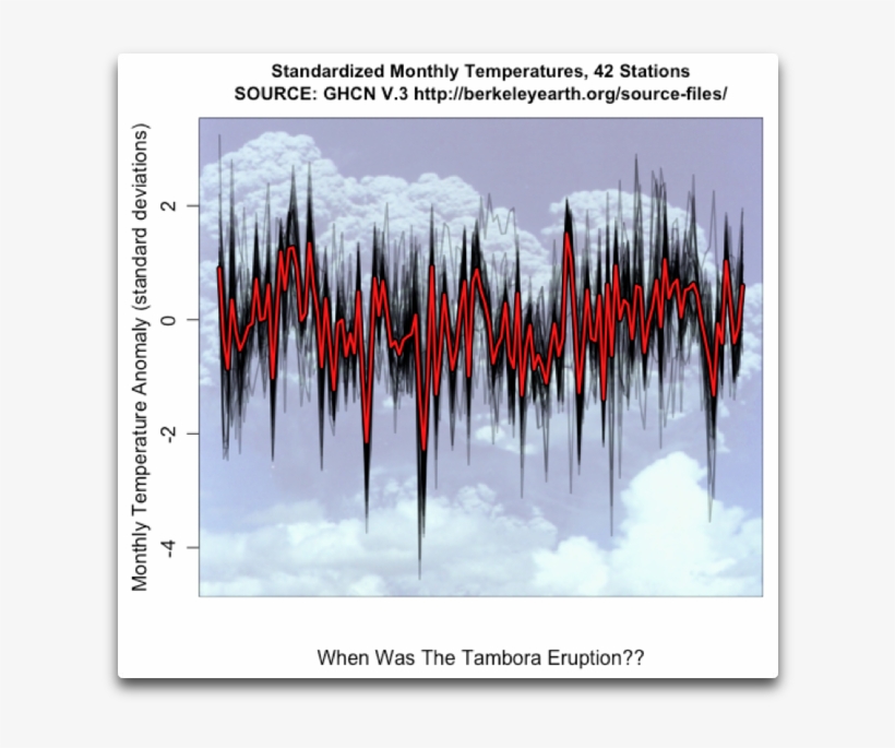 When Is The Tambora Eruption Part 1b - Snow, transparent png