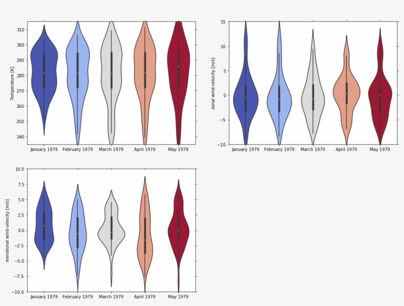 Images/example Violin 0 - Violin Plot, transparent png