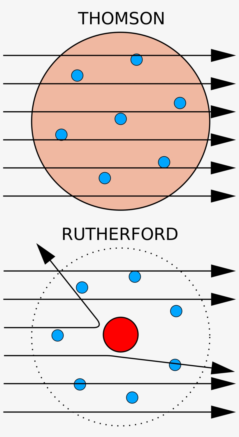 Open - Conclusion Of Gold Foil Experiment, transparent png