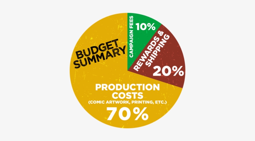 Project ✘ Where Will The Money Go Good Question Here's - Circle, transparent png