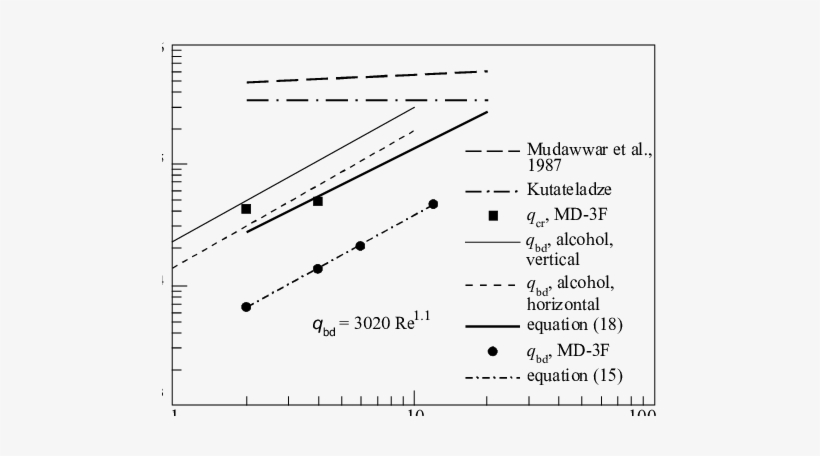 Influence Of Film Reynolds Number On Heat Flux Density, - Diagram, transparent png