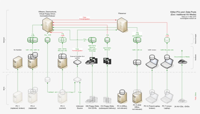 Figure 1 - - Diagram, transparent png