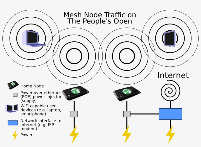 Png - Network Topology, transparent png