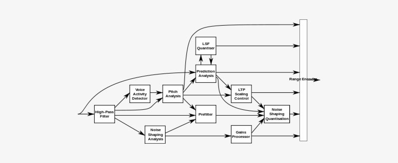 Block Diagram Of The Silk Encoder - Silk Encoder Block, transparent png