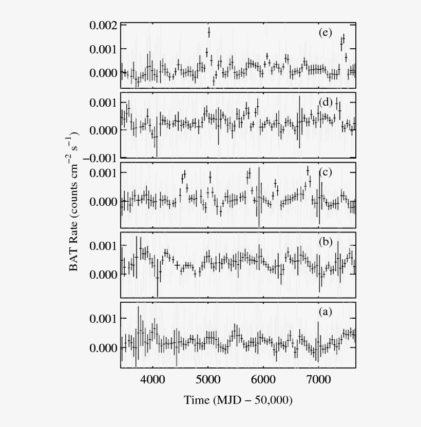 \newbf Bat Light Curves Of - Number, transparent png