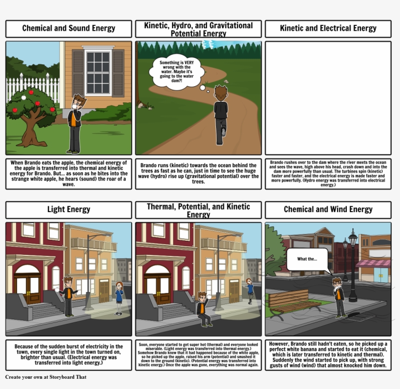 Science Comic - Comics, transparent png