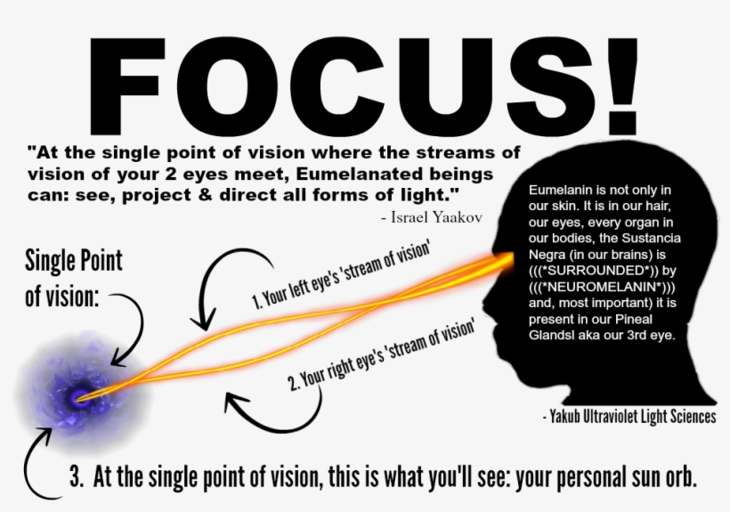Streams Of Vision And The 3rd Eye Dev - 3rd Eye Vision, transparent png