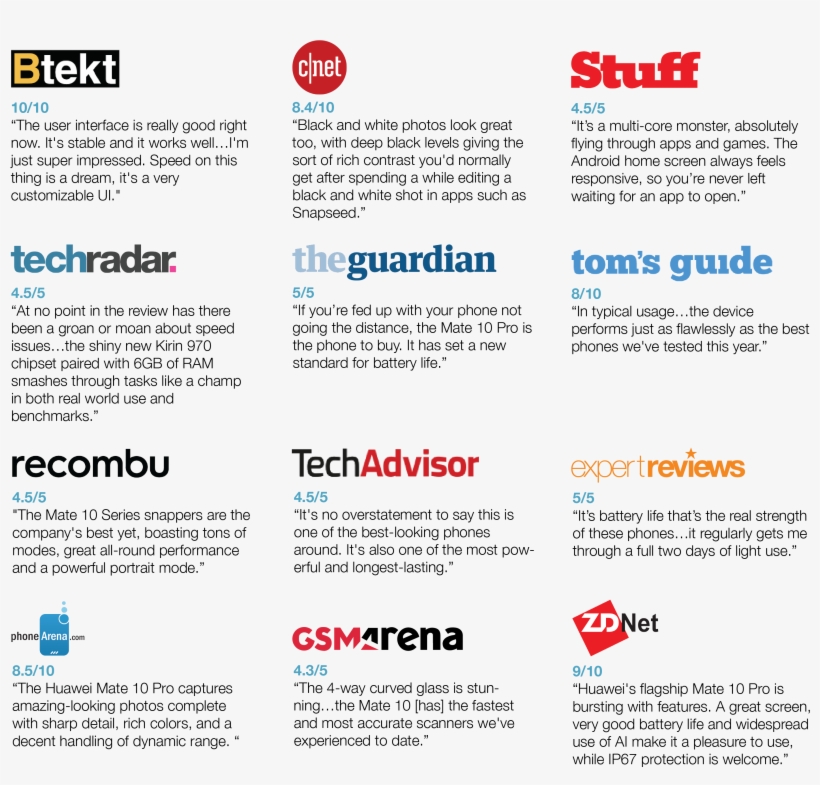 Results Circles-02 - Guardian, transparent png