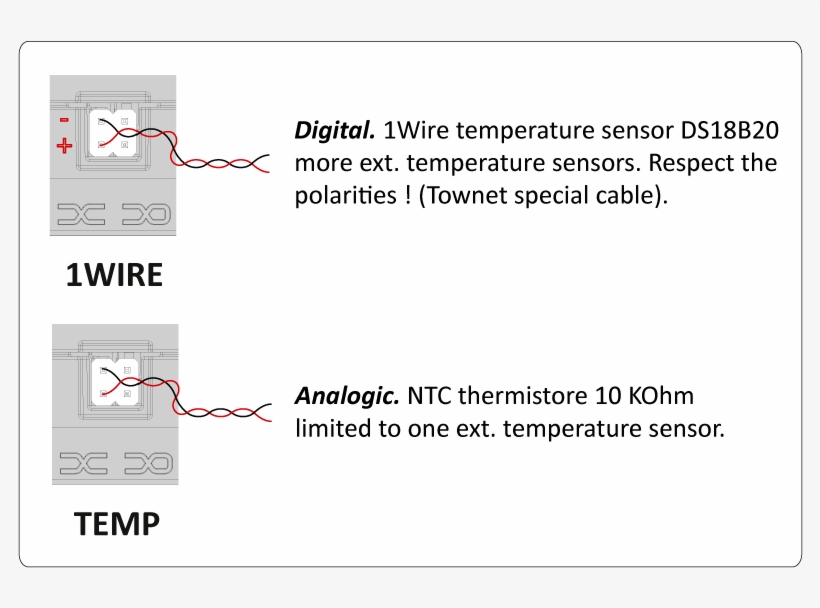 Distribution Of The Distance Between A Track And The - Plot, transparent png