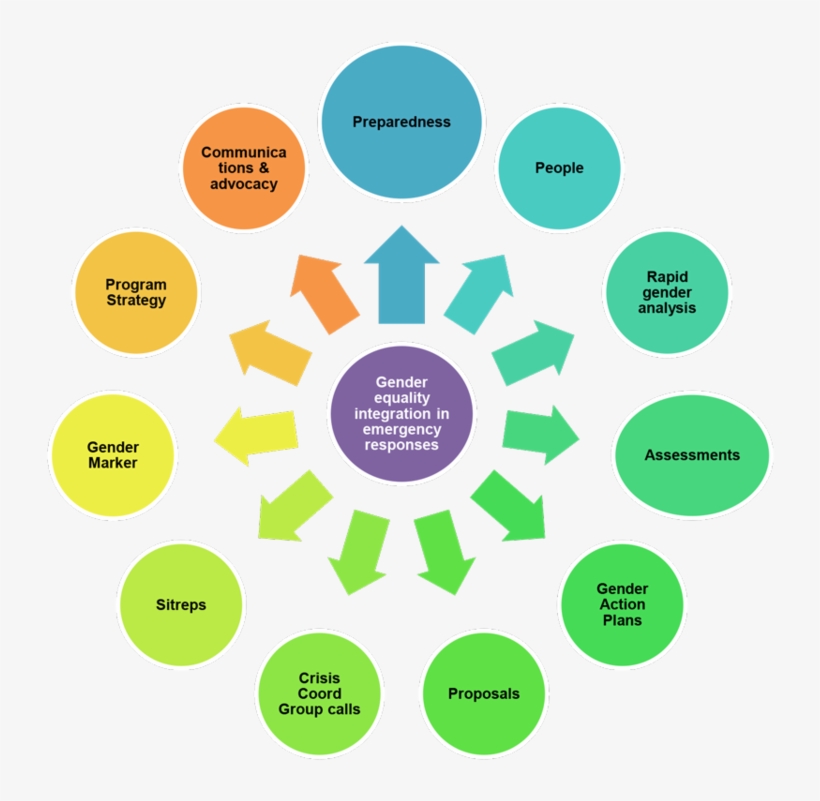 Key Practices - Erp, transparent png
