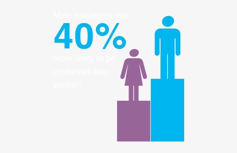 Cmi Women Why Have In Leadership Male - Icon, transparent png