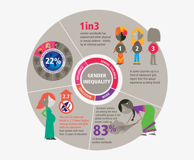 Woman Social Inequality, transparent png