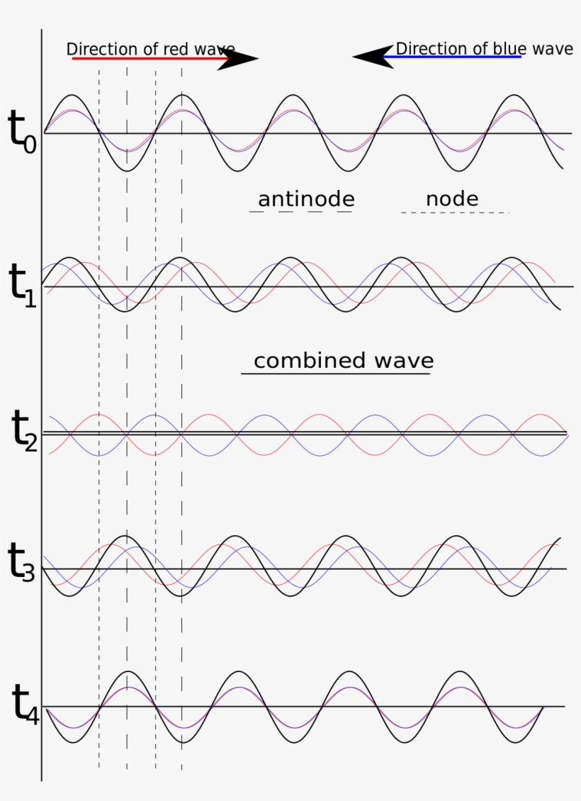 Standing Waves, transparent png