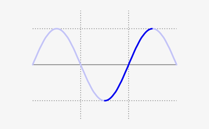 To Make This Happen, We'll Have To Dust Off Our Math - Diagram, transparent png