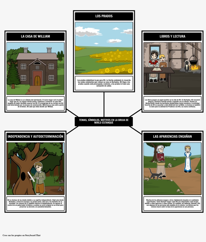 La Bruja De Los Temas, Los Símbolos, Y Los Adornos - Common Blackbird, transparent png