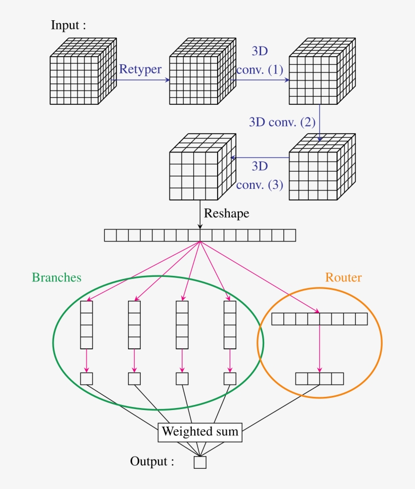 Authors - Diagram, transparent png