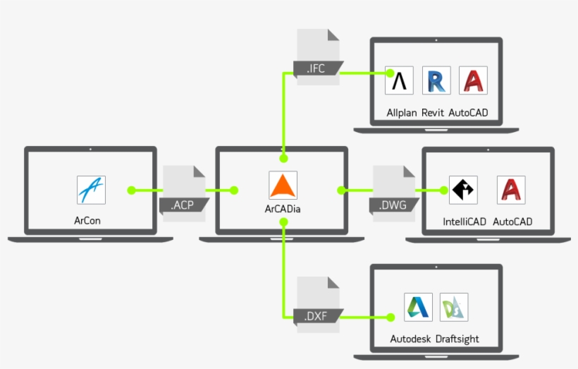 1000 X 600 Arcadia-bim - Diagram, transparent png