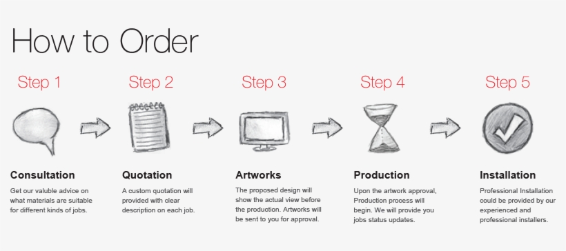 How To Roder, transparent png