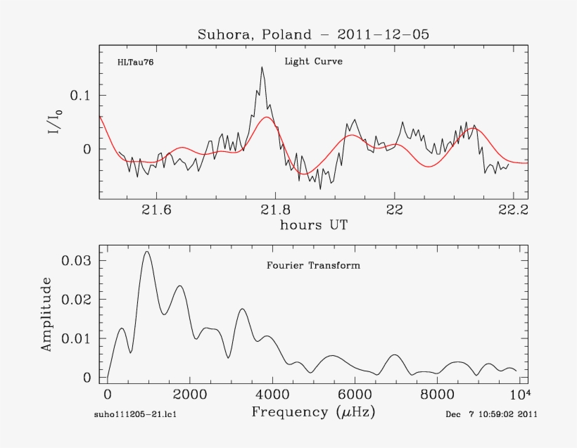 Png - Diagram, transparent png