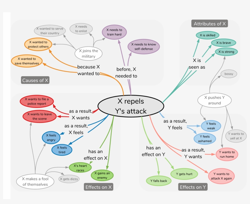 Diagram, transparent png