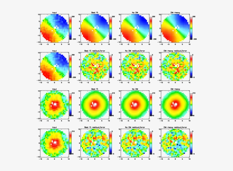 As In \autoref{modelsvsig}, But For The Sauron Data - Circle, transparent png