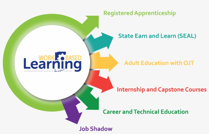 Request For Application For Expanding Registered Apprenticeship - Circle, transparent png