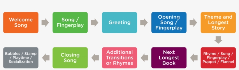 A Typical Storytime Program - Help, transparent png