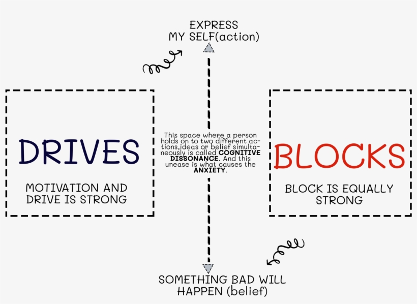 Hello Anxiety, My Old Friend - Diagram, transparent png