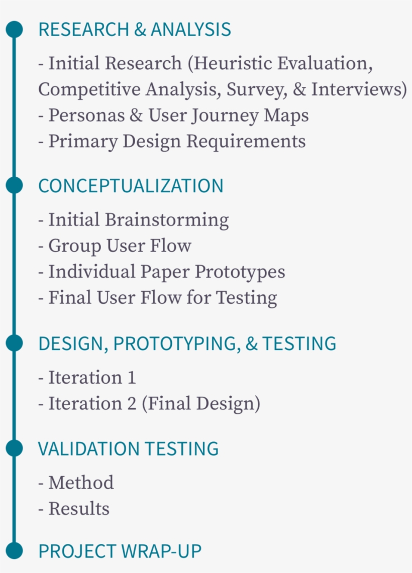 Msp Process, transparent png