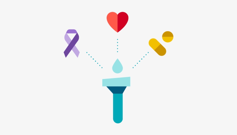 Did You Know That 10 15% Of Most Types Of Cancer Are - Heart, transparent png