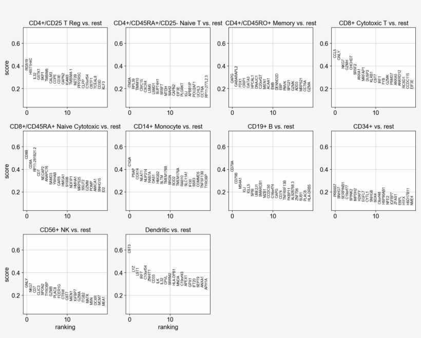 Images/visualizing Marker Genes 46 0, transparent png