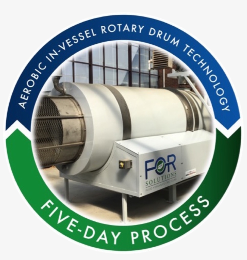 The Aerobic In-vessel Rotary Drum Is Where The Patented - Solutions Composting, transparent png
