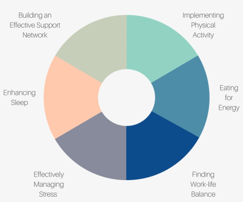 Personal Wellbeing Plan - Constant Commerce, transparent png