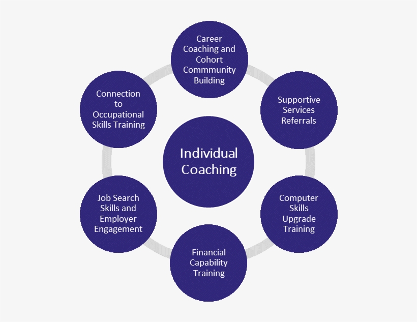 Aarp Foundation Awarded Social Policy Research Associates - Circle, transparent png