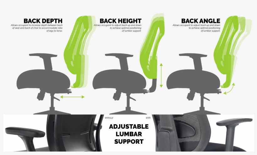 Task Chair Buying Guide Back Office Furniture Warehouse - Office Chair, transparent png