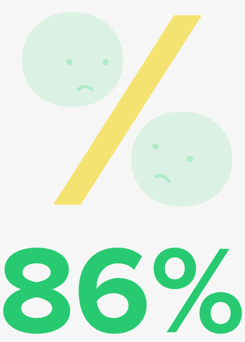 86% Of Corporate Executives, Employees And Educators - Circle, transparent png