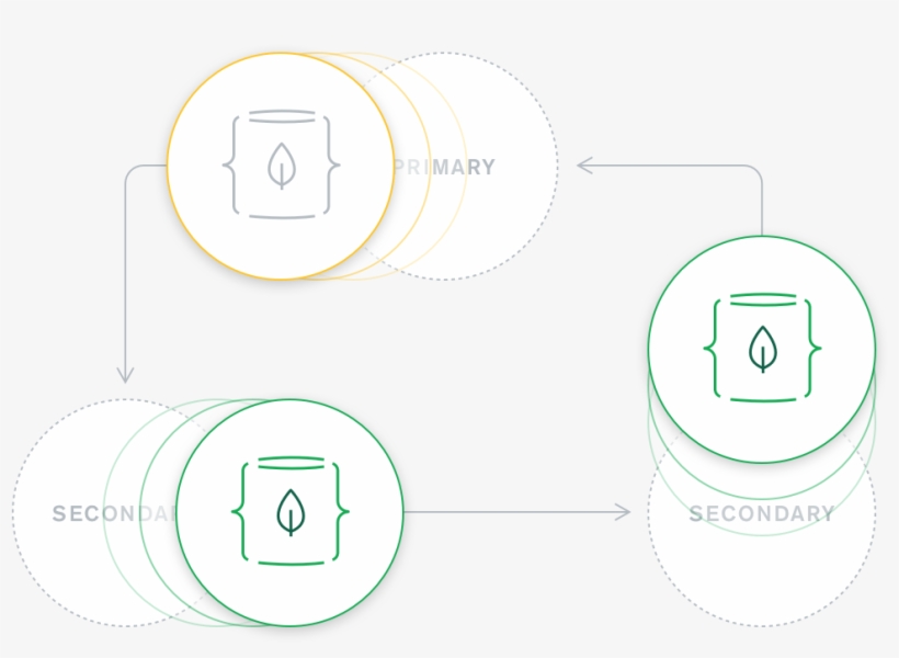 For Additional Fault Tolerance, Configure Secondary - Circle, transparent png