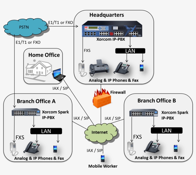 Voip Pbx Phone System For Multi Site Or Multi Branch - Global Kids, transparent png
