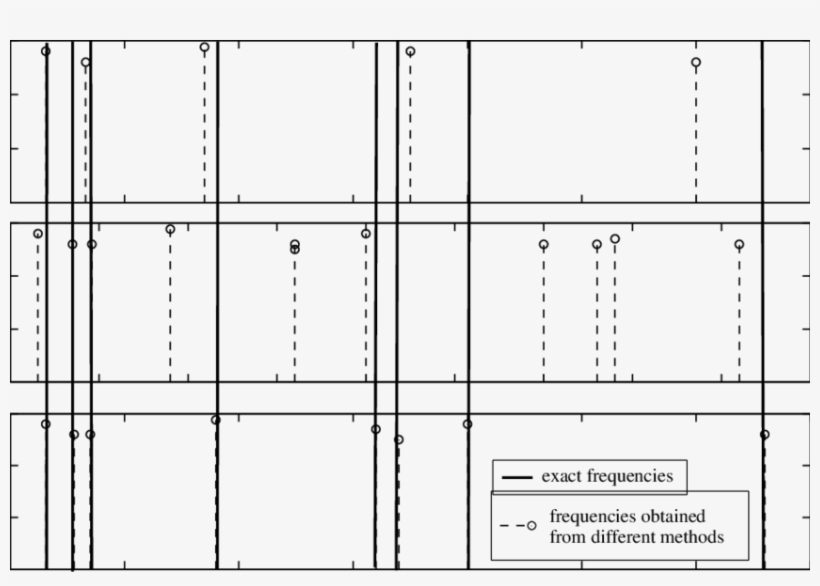 The Exact Frequencies Given On Test Signal 2 Are Shown - Number, transparent png