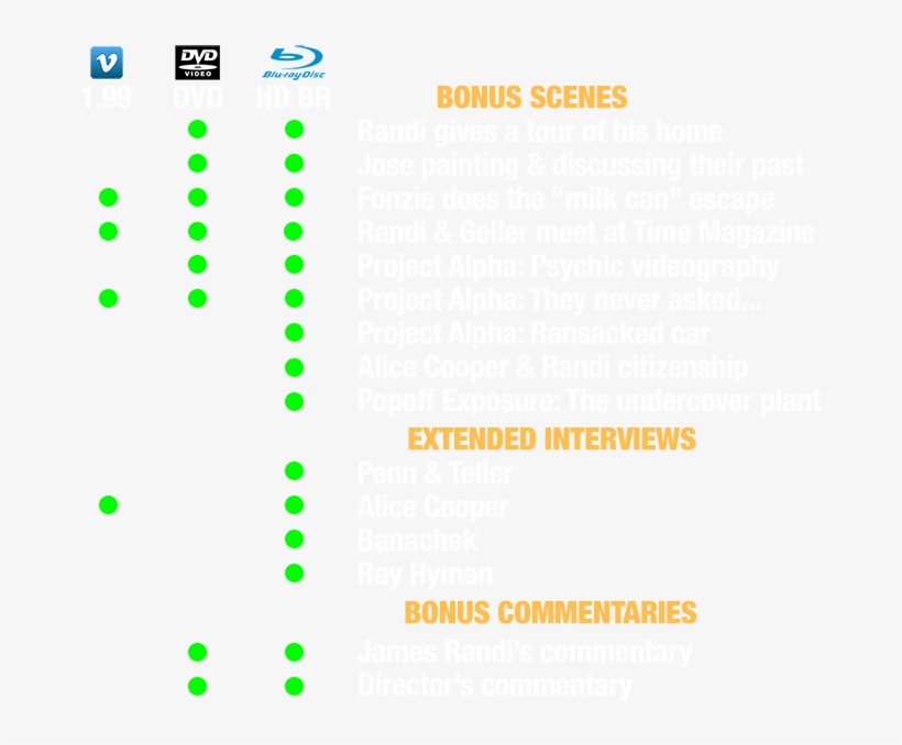 Here's What You Get On The Dvd, Blu Ray, Or $1 - Burkburnett Blacksox, transparent png