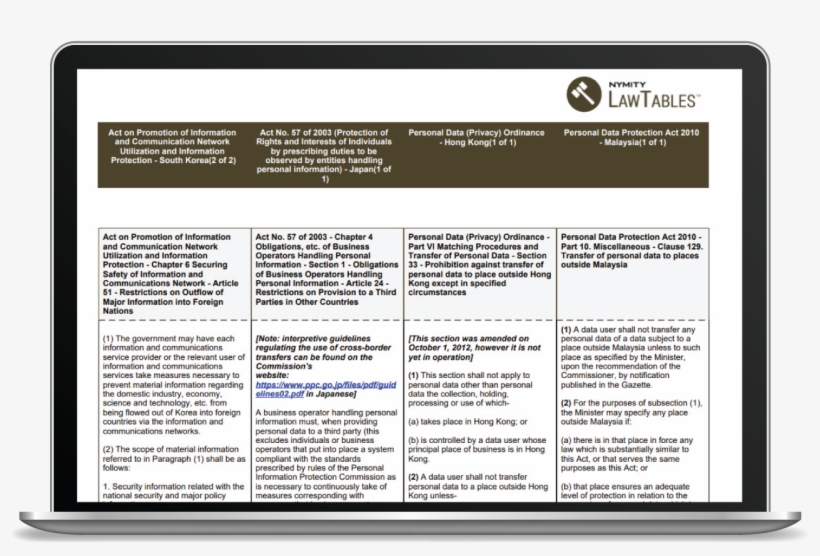 Most Comprehensive Comparison Of Cross Border Laws, transparent png