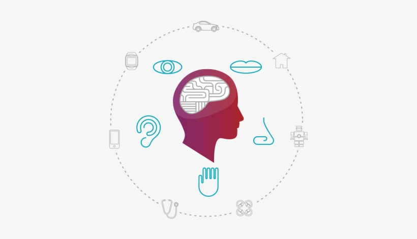 Qualcomm On Twitter - Teoria Del Aprendizaje Inteligente, transparent png