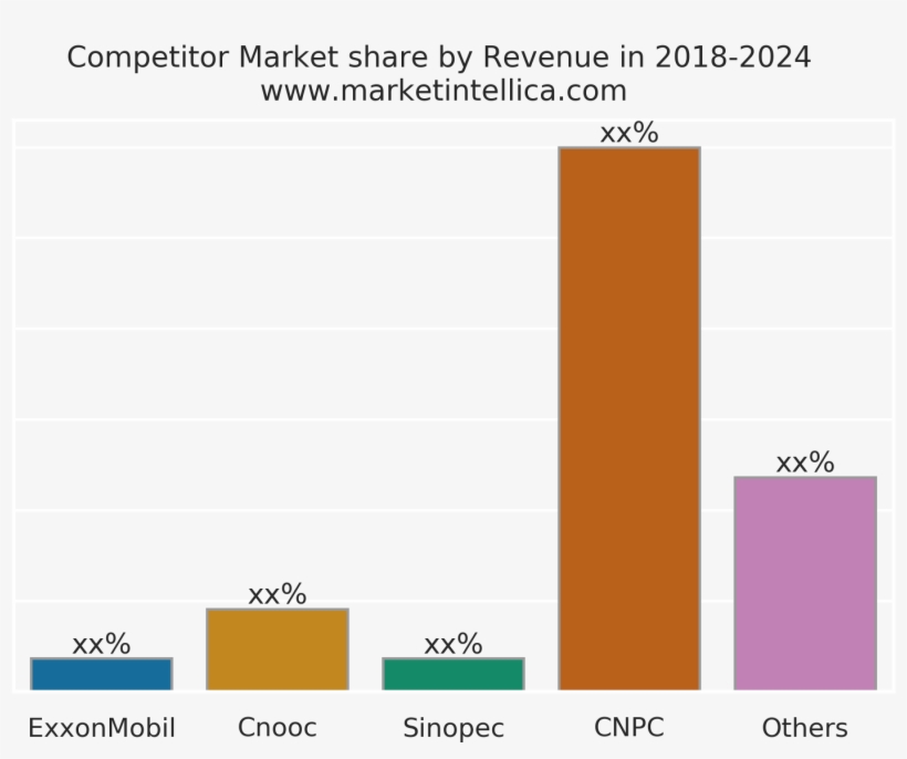Petroleum Asphalt Market Analysis Report With Forecast - Diagram, transparent png
