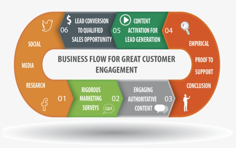 Featue Bg New Old - Graphics, transparent png