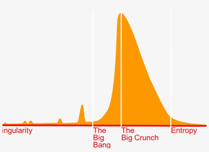 Big Bang Disruption Larry Downes, transparent png