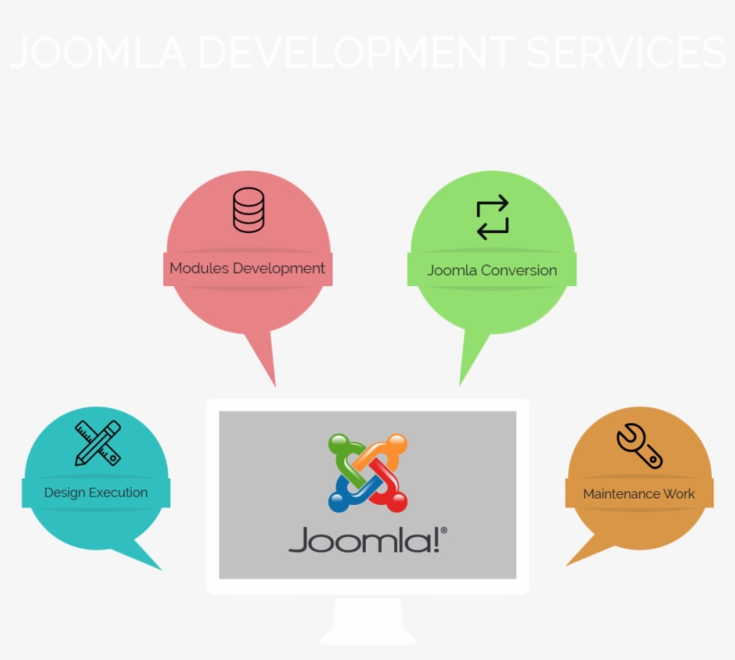 Joomla Development - Joomla, transparent png