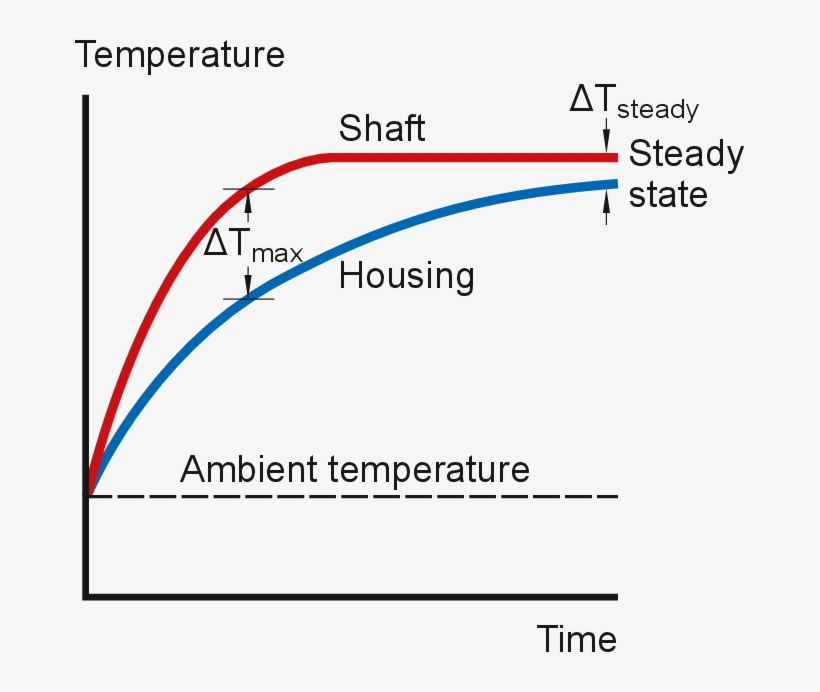 Start-up - Diagram, transparent png