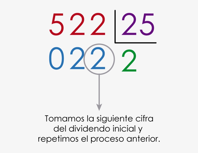 Regla-5 - Graphic Design, transparent png
